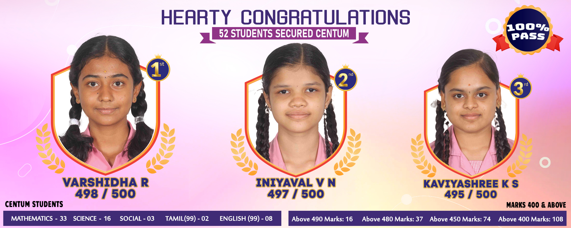 Celebrating Our School Toppers X Public Examination 2023-2024 - State Second in Tamil Nadu