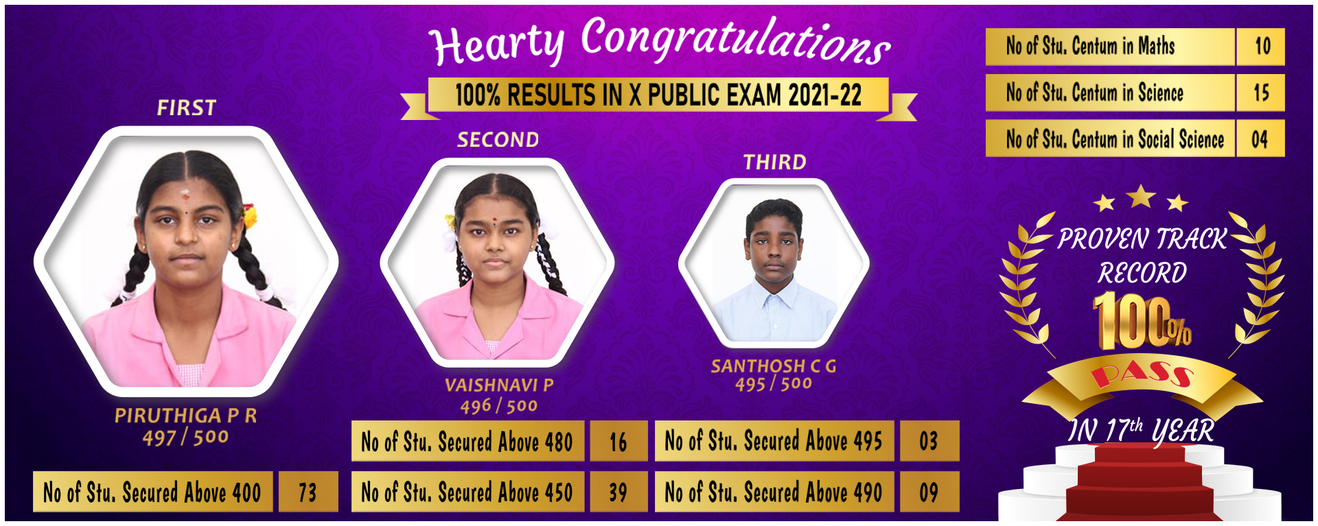 State Second in Tamilnadu X Results 2022