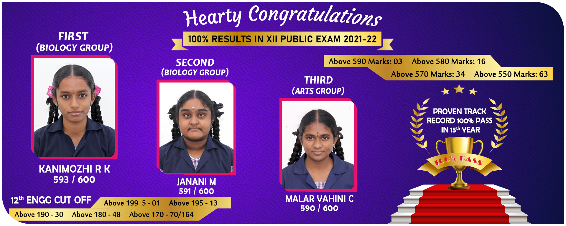 State Second in Tamilnadu XII Results 2022